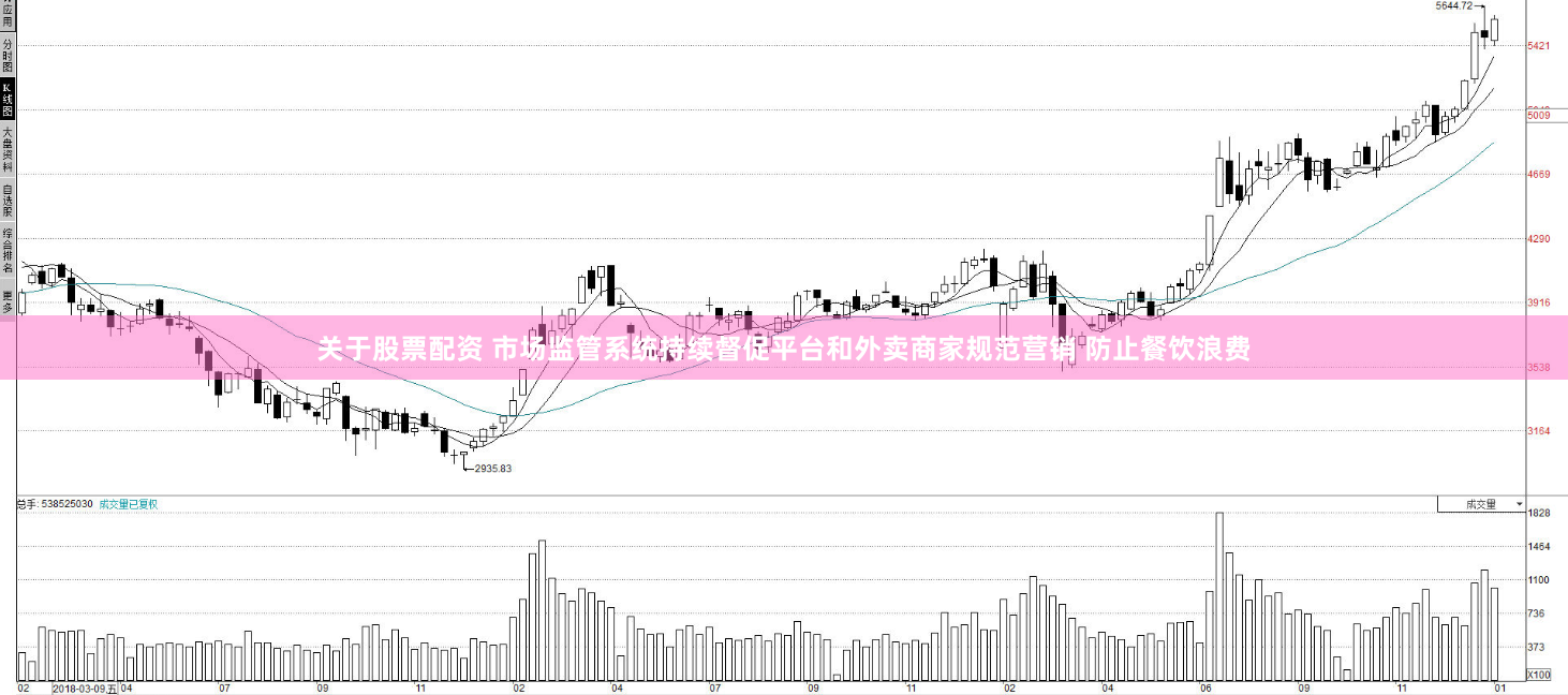 关于股票配资 市场监管系统持续督促平台和外卖商家规范营销 防止餐饮浪费