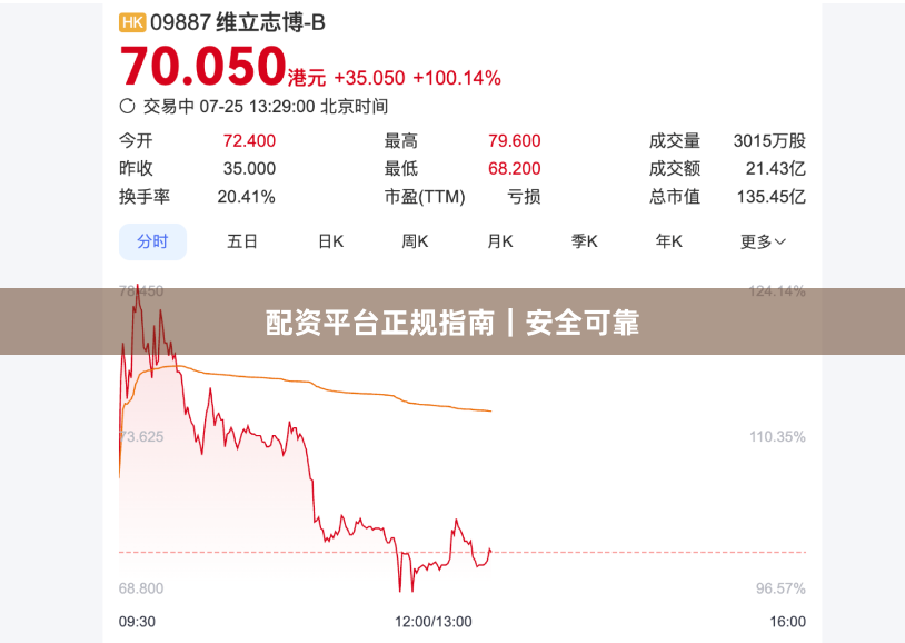 配资平台正规指南｜安全可靠