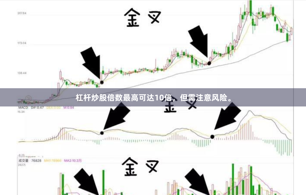杠杆炒股倍数最高可达10倍，但需注意风险。
